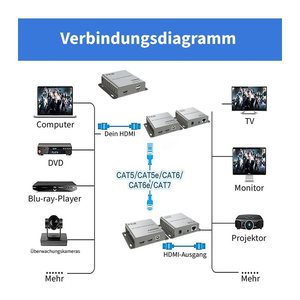 INCA KVM Extender HDTV-In/Out/Cat5e/6/USB-A 4K 60Hz gr