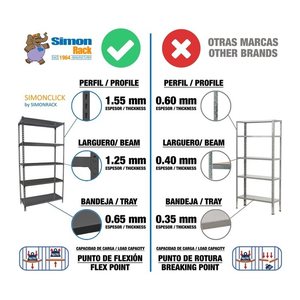 Simonrack Schwerlastregal SIMONCLICK PLUS 8425437098048 anthrazit 100,0 x 40,0 x 200,0 cm