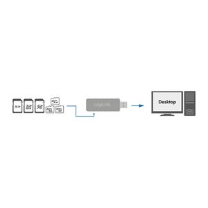 Logilink Card Reader USB 3.0 SD/SD-HC/Micro SD-HC