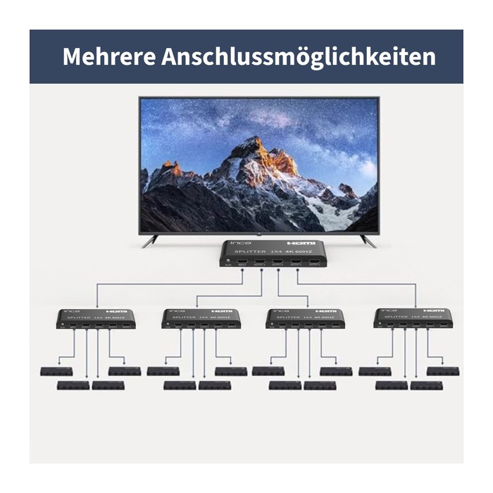 INCA HDMI-Splitter HDMI->5xHDMI2.0/4K/600MHz/6Gbit/s sw