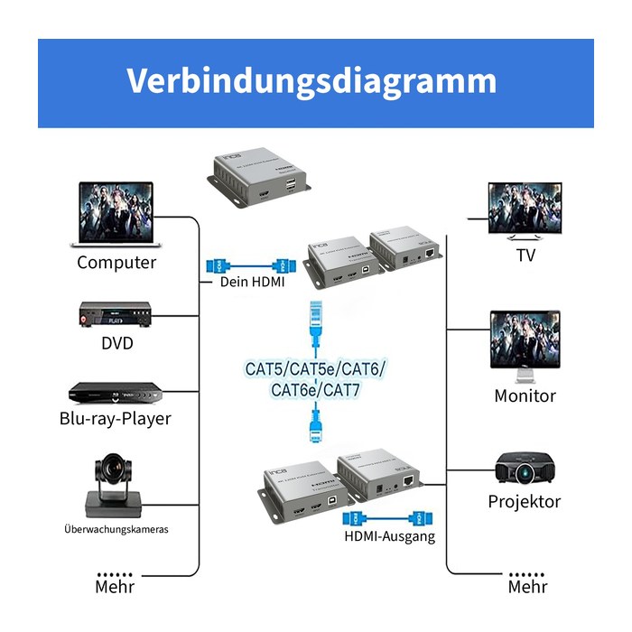 INCA KVM Extender HDTV-In/Out/Cat5e/6/USB-A 4K 60Hz gr