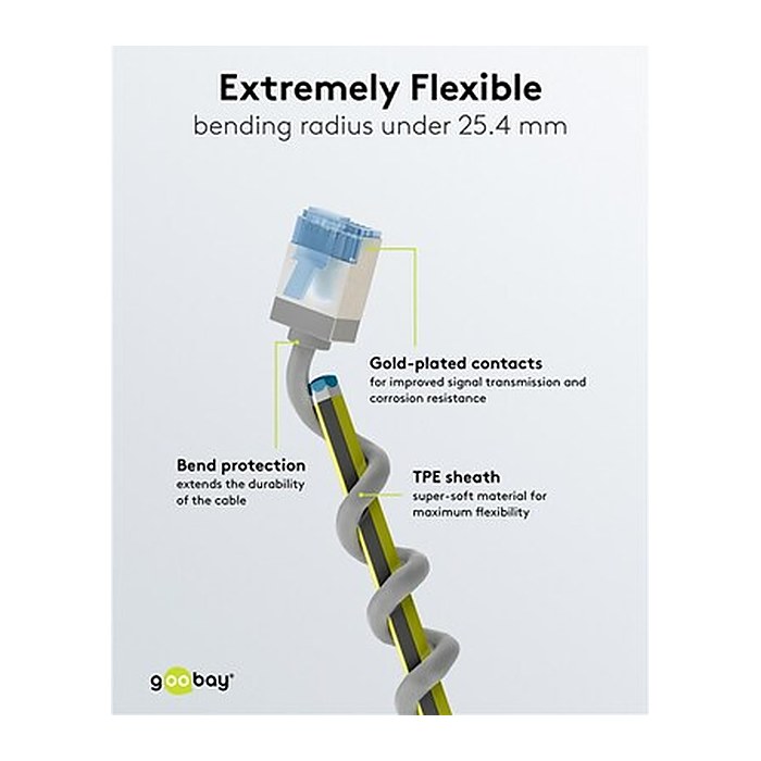goobay RJ-45 Netzwerkkabel 0,5 m grau bis zu 10,00 Gbit/Sek. bis zu 500 MHz, 1 St.