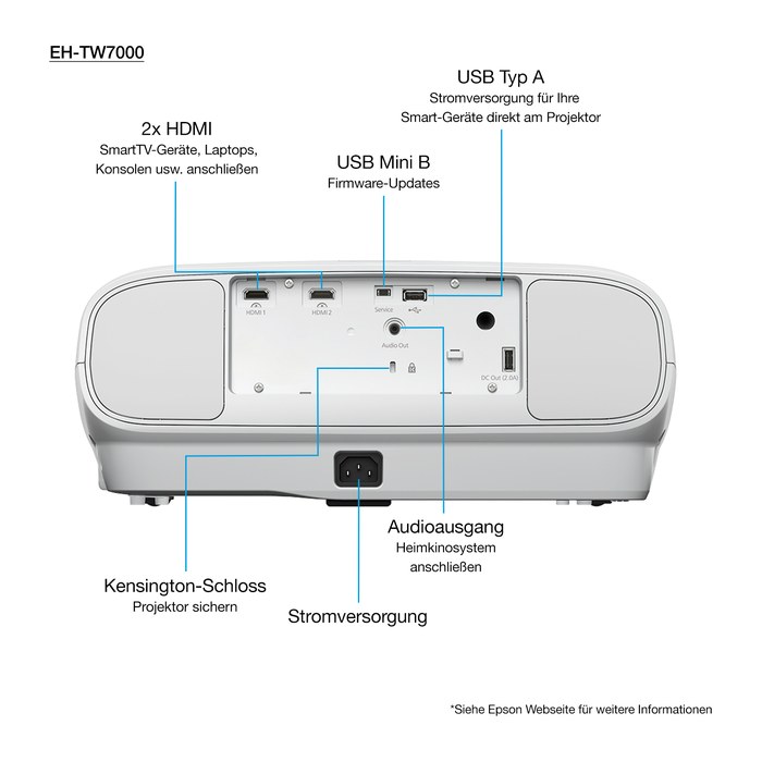 EPSON EH-TW7000, 3LCD 4K-Beamer, 3.000 ANSI-Lumen