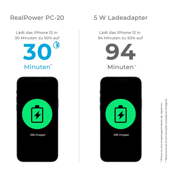 RealPower Ladegerät PC-20 20W