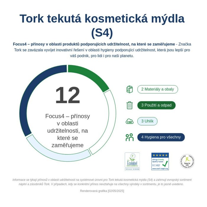 TORK S4 Duschcreme 1,0 l