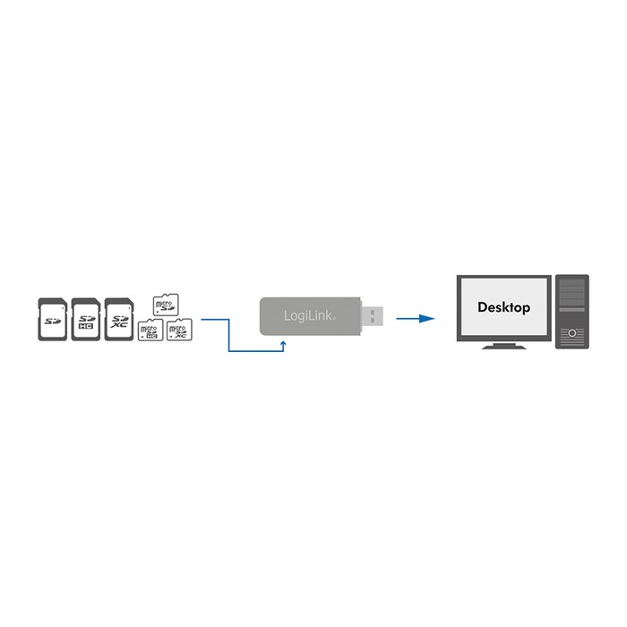 Logilink Card Reader USB 3.0 SD/SD-HC/Micro SD-HC